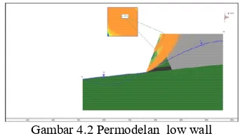 Tabel 4.1 Data Sifat Fisik dan Mekanik batuan 