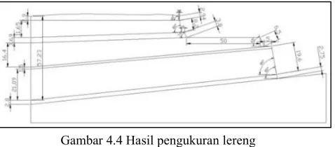 Gambar 4.4 Hasil pengukuran lereng 