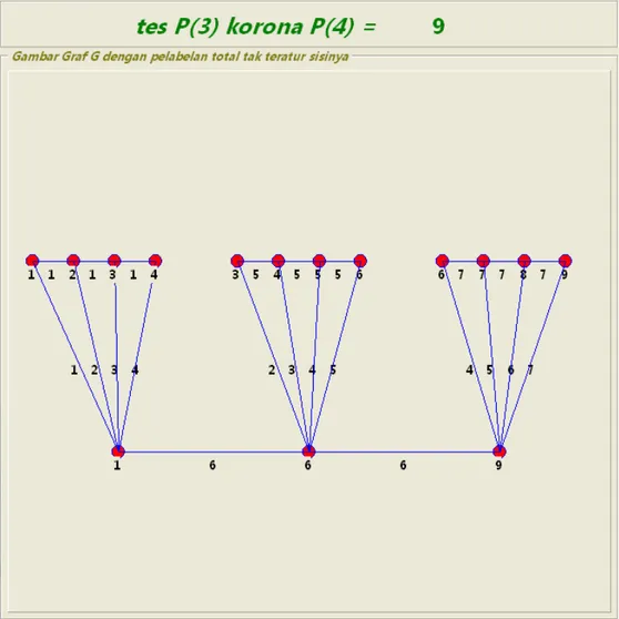 Gambar 3.5 Tampilan antar muka perangkat lunak untuk kasus  P 3    P 4   