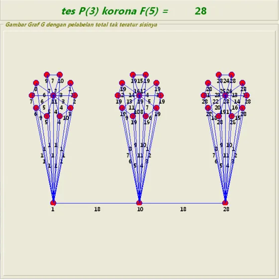 Gambar 3.9 Tampilan antar muka perangkat lunak untuk kasus  P 3    F 5