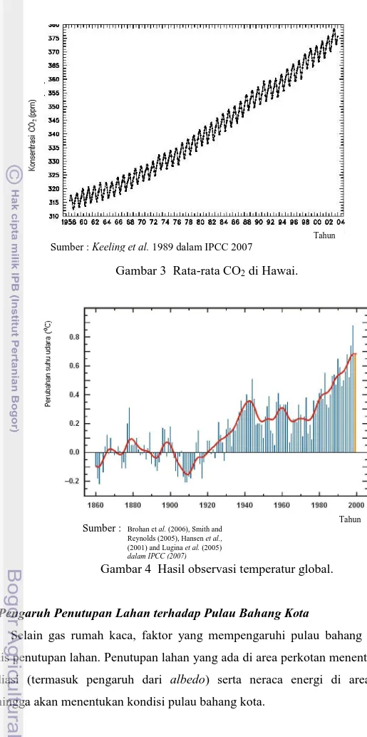 Gambar 4  Hasil observasi temperatur global. 