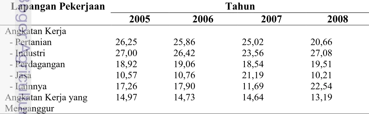 Tabel  3  Persentase  lapangan  pekerjaan  penduduk  kabupaten  Bandung  pada  tahun   2008   