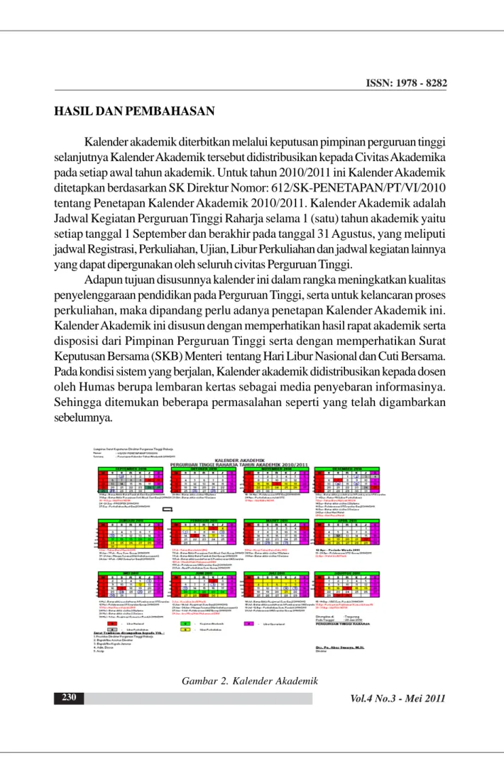 Gambar 2. Kalender Akademik 230