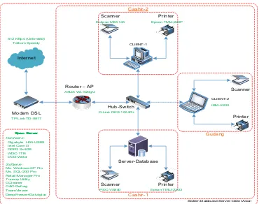 Gambar 2.2.  Desain Arsitektur Sistem Manajemen Database Server-Client 