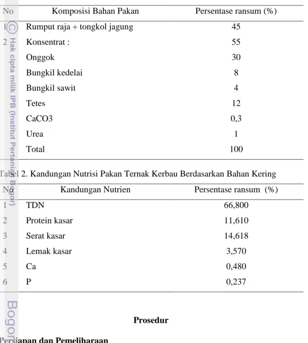 Tabel 1. Komposisi Pakan Ternak Kerbau Berdasarkan Bahan Kering 