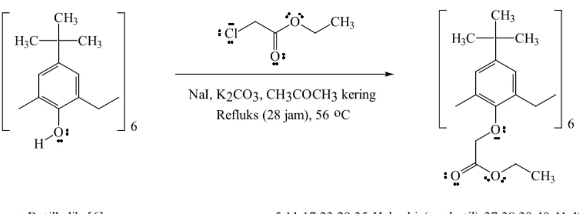 Gambar 2.  Reaksi sintesis senyawa heksa-p-tert-butilheksaesterkaliks[6]arena 