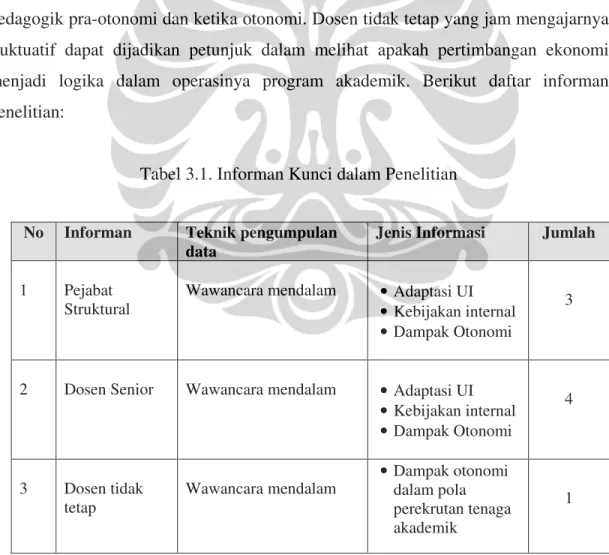 Tabel 3.1. Informan Kunci dalam Penelitian 