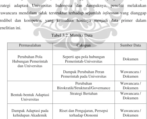 Tabel 3.2. Matriks Data 