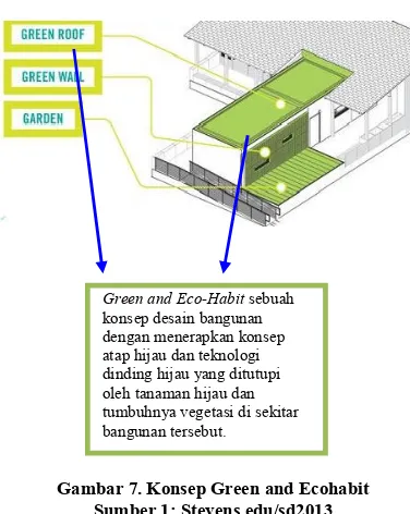 Gambar 8. Konsep Green Wall di Beberapa Titik Lokasi di Kota Ubud (Analisis Data Sekunder, 2017) 