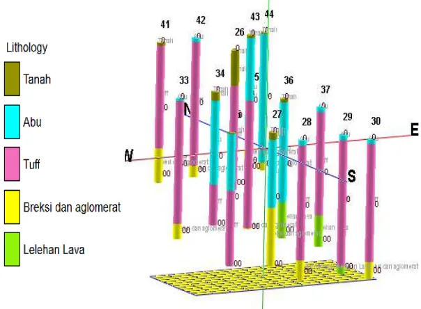 Gambar 7. Multilog 3D Zona I Formasi Merapi Muda bagian Utara 