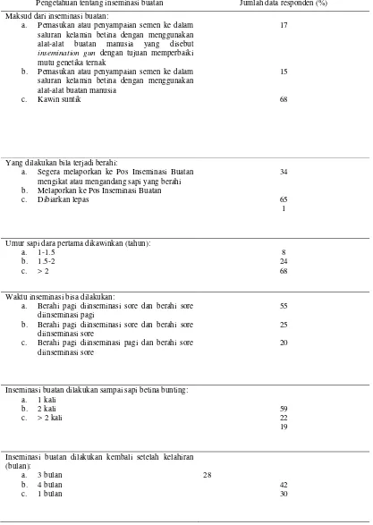 Tabel 3. Pengetahuan tentang inseminasi buatan 