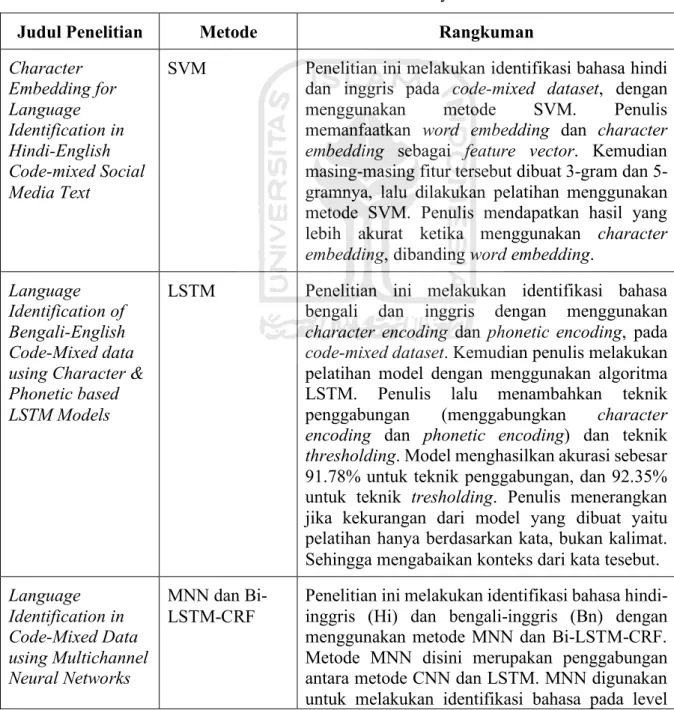Tabel 2.1 Penelitian Sebelumnya 