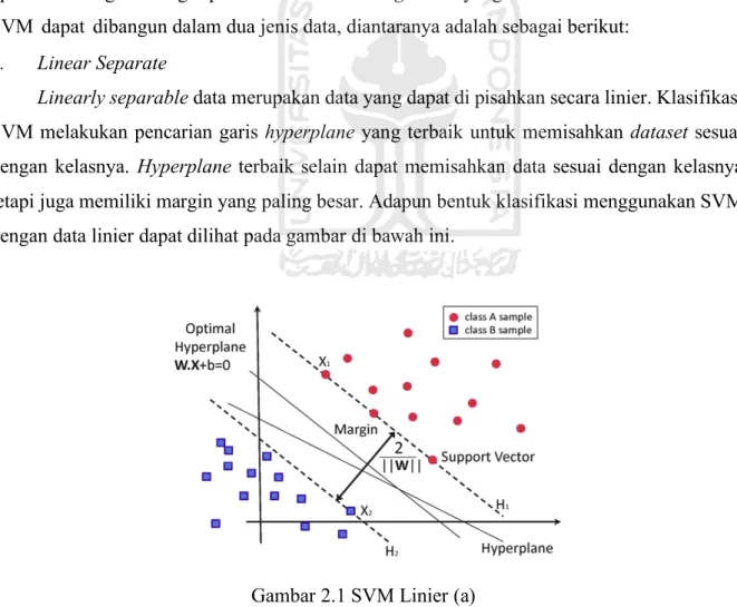 Gambar 2.1 SVM Linier (a) 