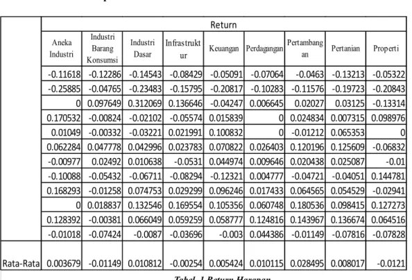 Tabel  1 Return Harapan 