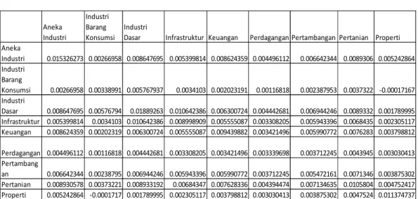 Tabel 1 Kovarian Antar Sektor 