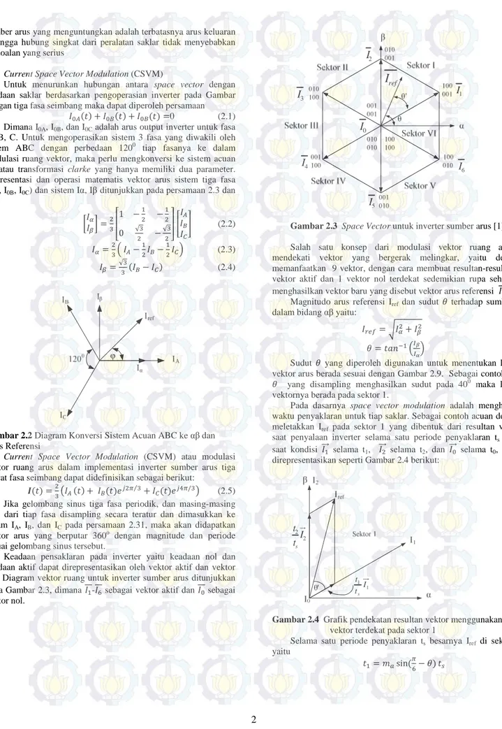 Gambar 2.2 Diagram Konversi Sistem Acuan ABC ke αβ dan 