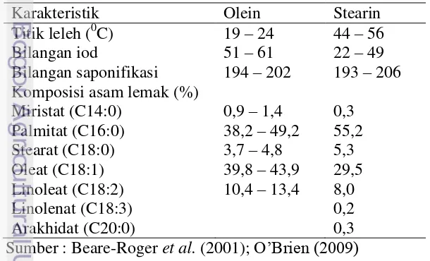 Tabel 5. Perbedaan karateristik fraksi stearin dan olein 