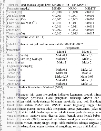 Tabel 10. Hasil analisis logam berat MSMn, NRPO, dan MSMTF 