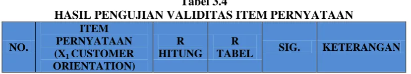 TABEL 3.3 INTERPRETASI BESARNYA KOEFESIEN KORELASI 