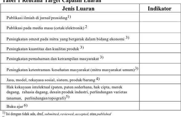 Tabel  1 Rencana Target Capaian Luaran  N