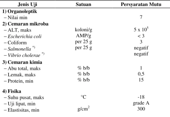 Tabel 4. Syarat mutu surimi beku (SNI 01-2693-1992) 