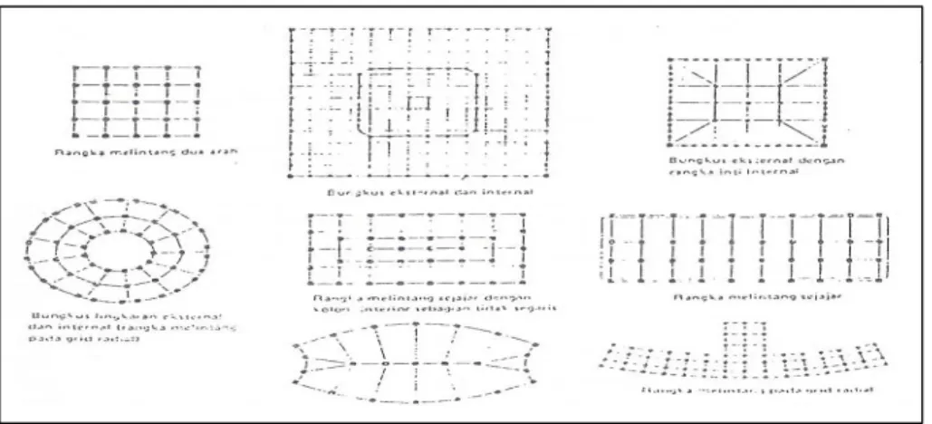 Gambar 3.2 : Sistem struktur rangka (Schuller, 1989) 