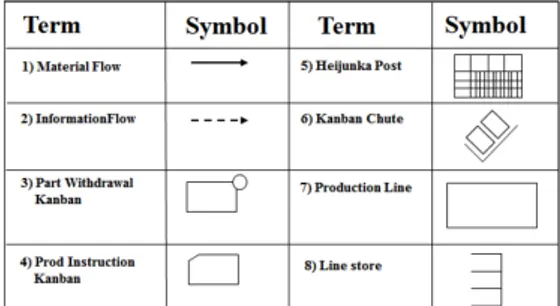 Gambar 1. Contoh simbol PIFC (Anusha [1])