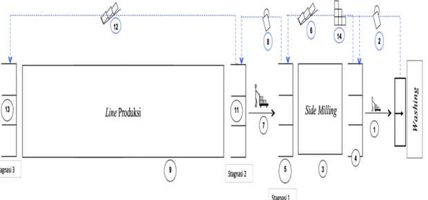 Gambar 2. PIFC flange yoke IMV 