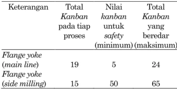 Tabel 2. Angka lot making companion flange IMV  Keterangan  Lot making 