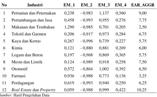 Tabel 1. Rank Earnings Management 