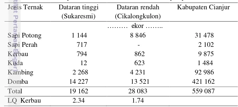 Tabel 2.2  Populasi ruminansia tahun 2013 di wilayah penelitian 