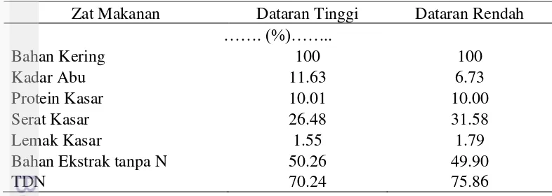 Tabel 2.6  Hasil analisis proksimat vegetasi bahan kering 