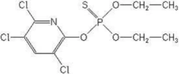 Gambar 2. Rumus Struktur Klorpirifos 