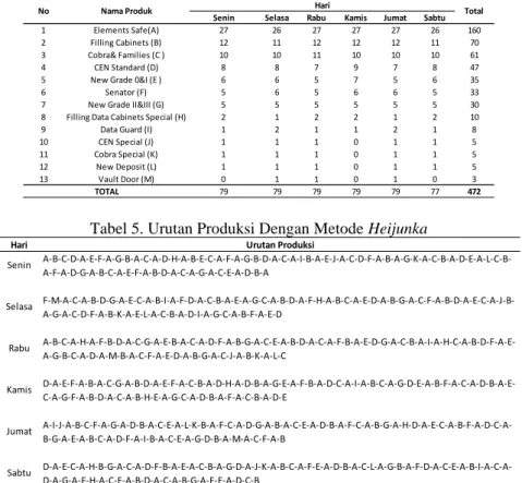 Tabel 4. Hasil Iterasi 