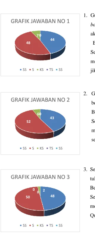 GRAFIK JAWABAN NO 1 