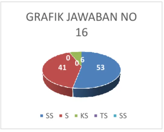 GRAFIK JAWABAN NO  17 