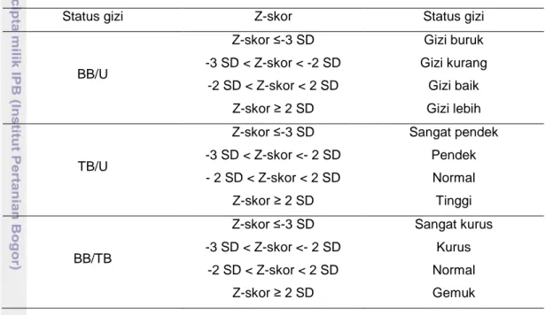 Tabel 2. Klasifikasi status gizi berdasarkan Z-skor Depkes  RI 2010 