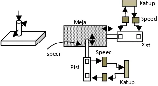 Gambar 5.Rancangan gerakan dan kontrol alat 