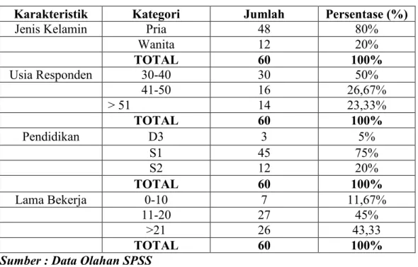 Tabel 4.2 : Informasi Demografis Responden 