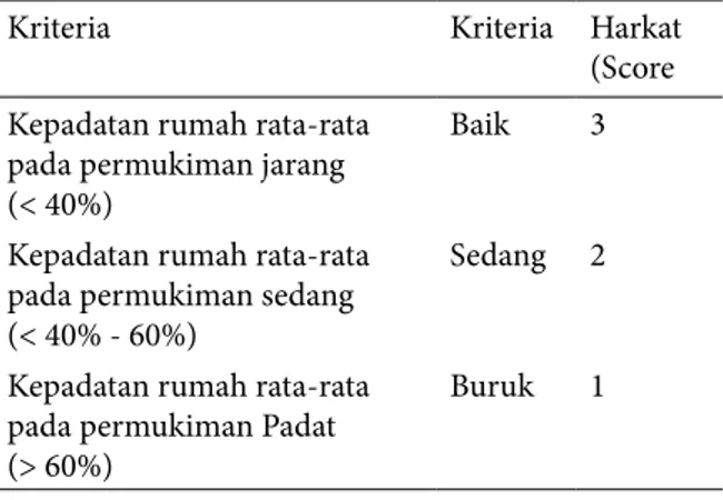 Tabel 3.Klasifikasi Lebar Jalan Masuk Kriteria Klasifikasi Harkat 
