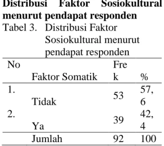 Tabel 5.  Hasil Uji Chi Square 