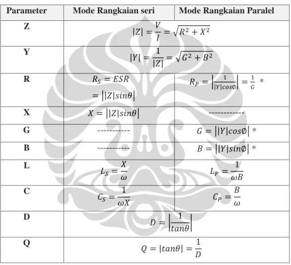 Tabel 2.2 Perhitungan Untuk rangkaian Seri dan Paralel