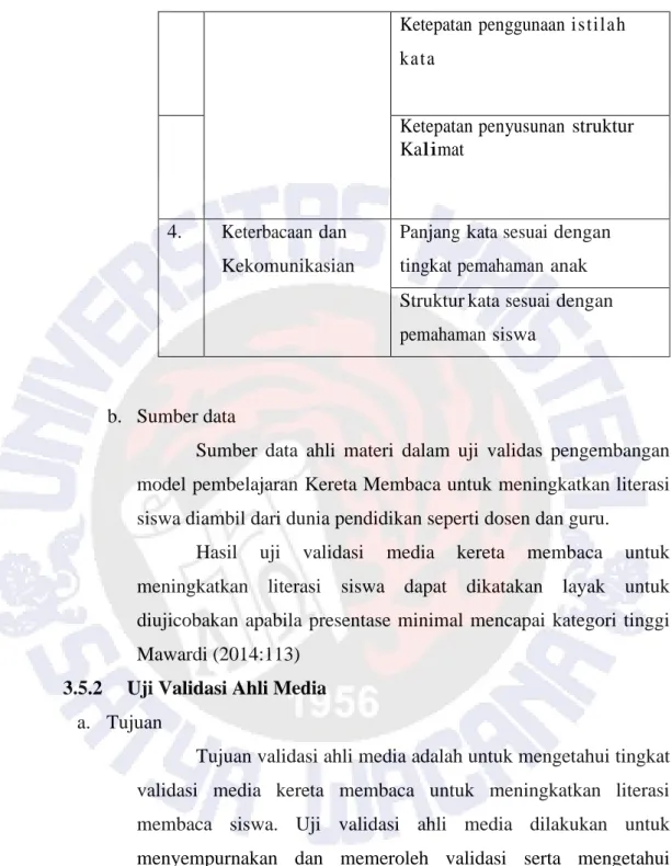 Tabel  Kisi – kisi Validasi Ahli Media Sa’dun Akbar (2013) 