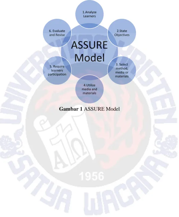 Gambar 1 ASSURE Model