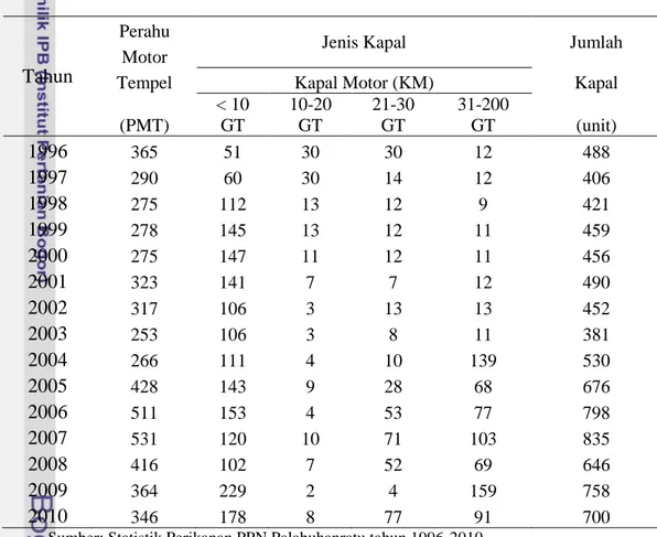 Tabel 4  Perkembangan jumlah kapal penangkap ikan yang beroperasi di PPN  Palabuhanratu tahun 1996-2010 