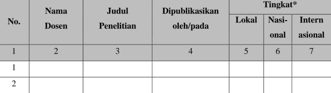 Tabel publikasi penelitian 