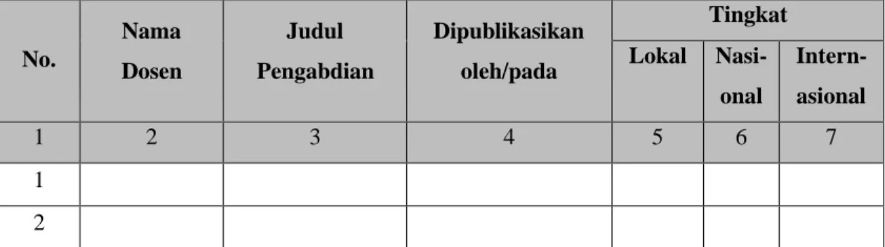 Tabel publikasi pengabdian 