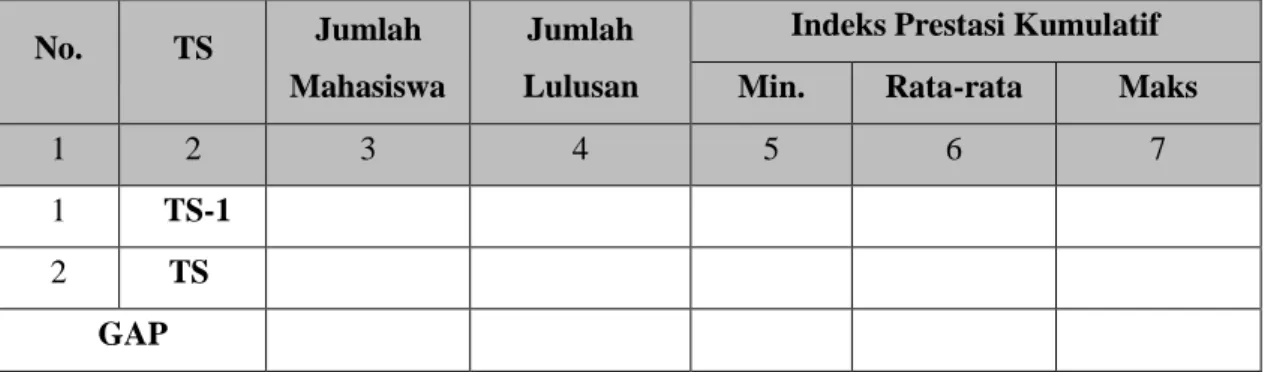 Tabel IPK lulusan 