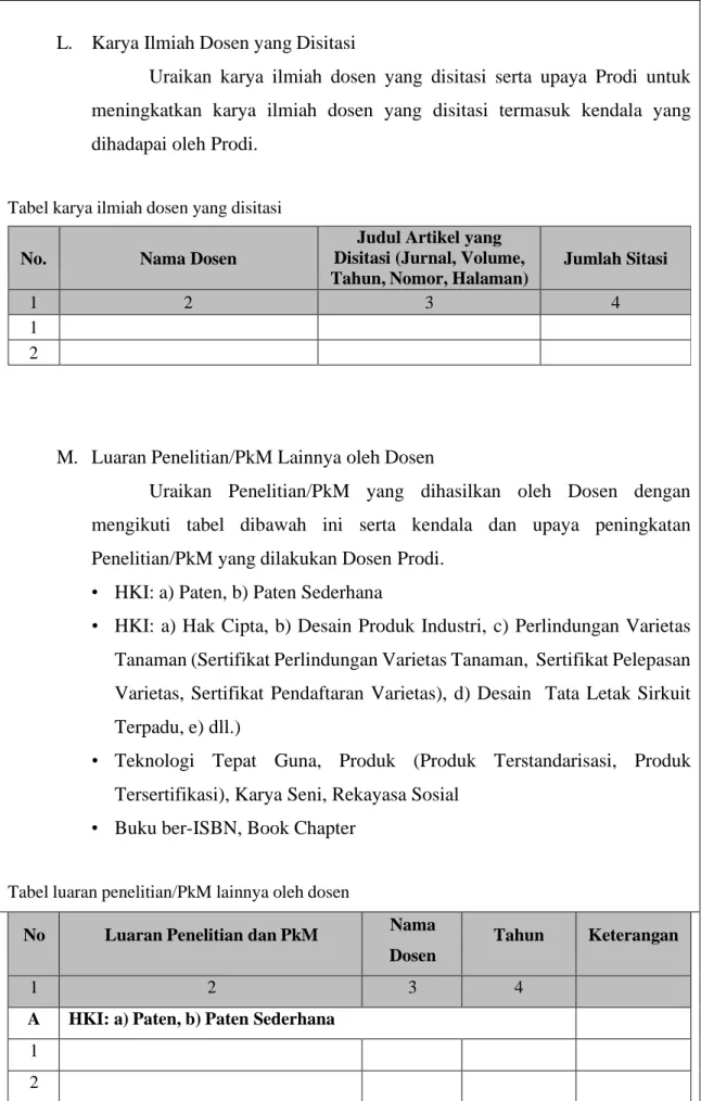 Tabel karya ilmiah dosen yang disitasi 