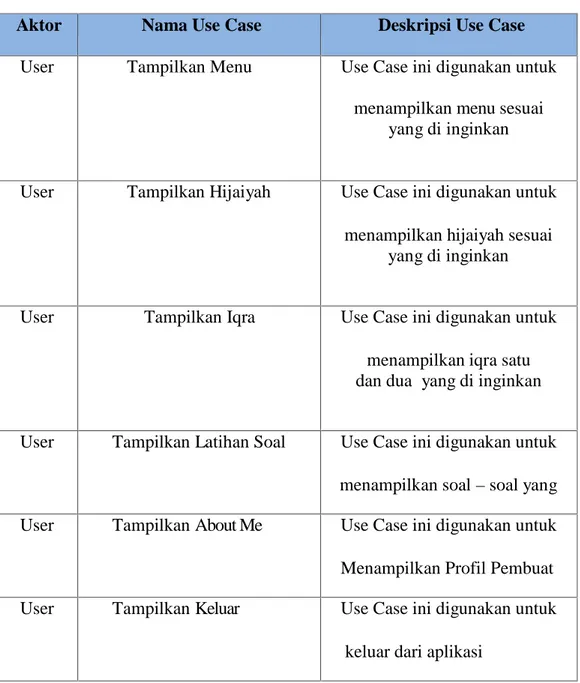 Tabel 3.1 Use Case Diagram